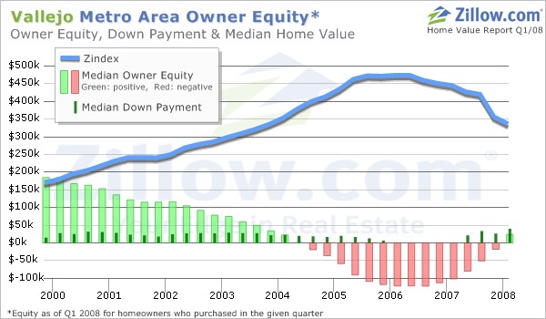 dallas tx autos usados - mortgage loan modification