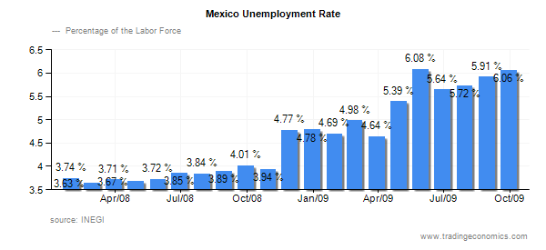 dallas tx autos usados - jobs that pay cash