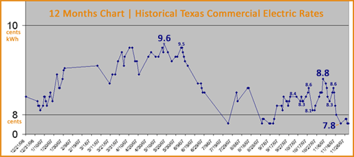 dallas tx autos usados - refinance your home loan